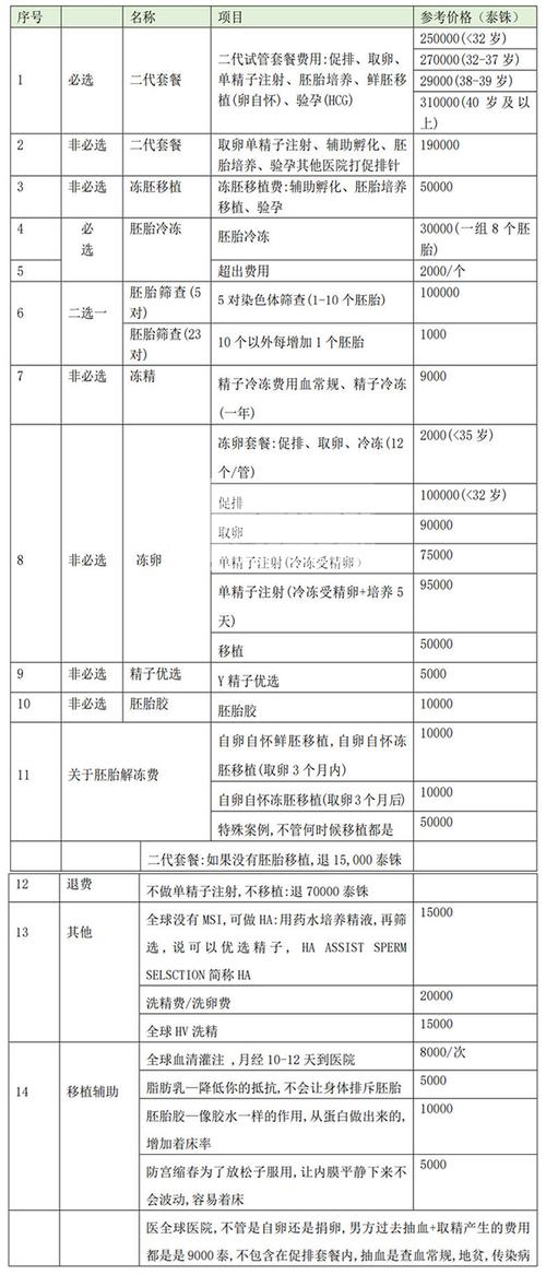 代孕花费用是多少