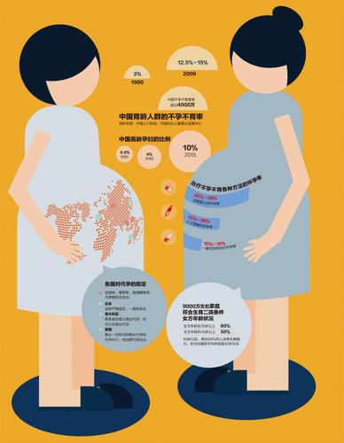 代孕网站靠谱吗